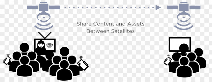 Satellite Diagram Responsive Web Design Graphic Zesty.io Public Relations PNG