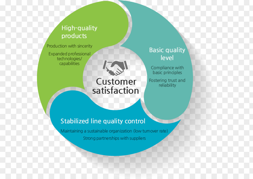 Business Quality Management Control PNG