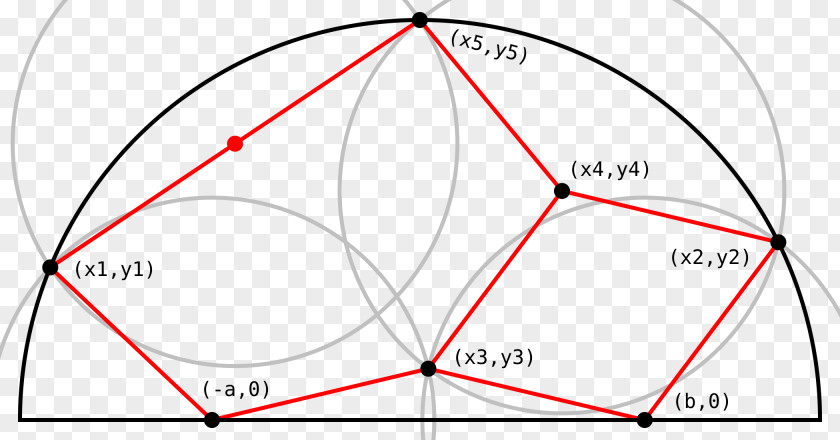 Circle Drawing Point PNG