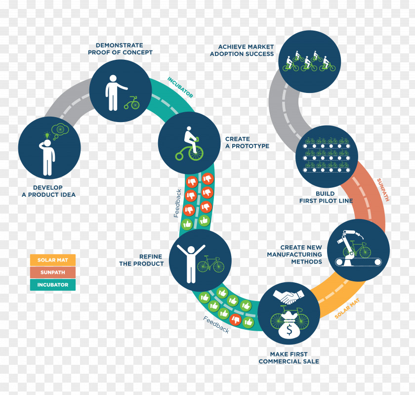 Business Infographic Diagram Solar Power Marketing Organization PNG