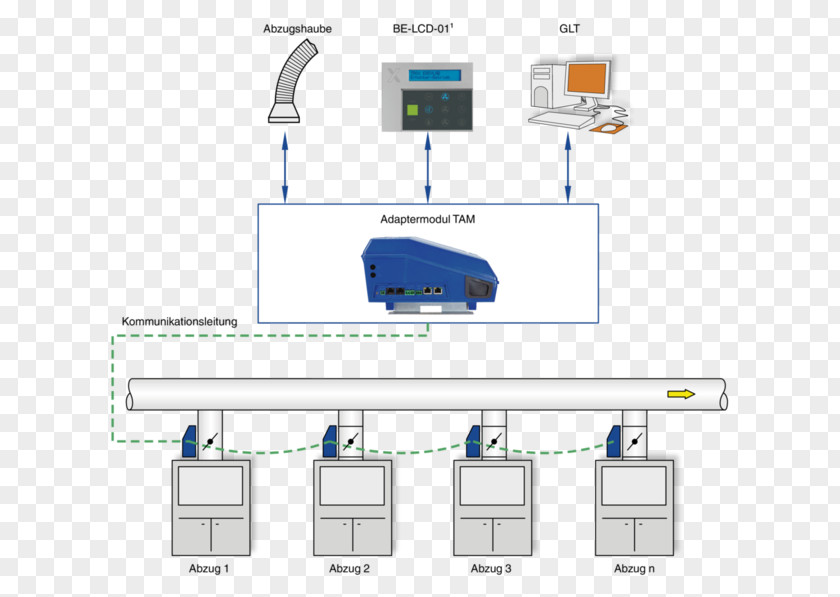 ジュース TROX GmbH HESCO Schweiz Interface Gesellschaft Mit Beschränkter Haftung Communication PNG