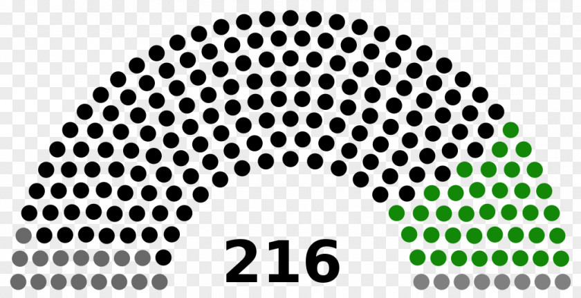 Pakistani Karnataka Legislative Assembly Election, 2018 Federal Parliament Of Nepal PNG