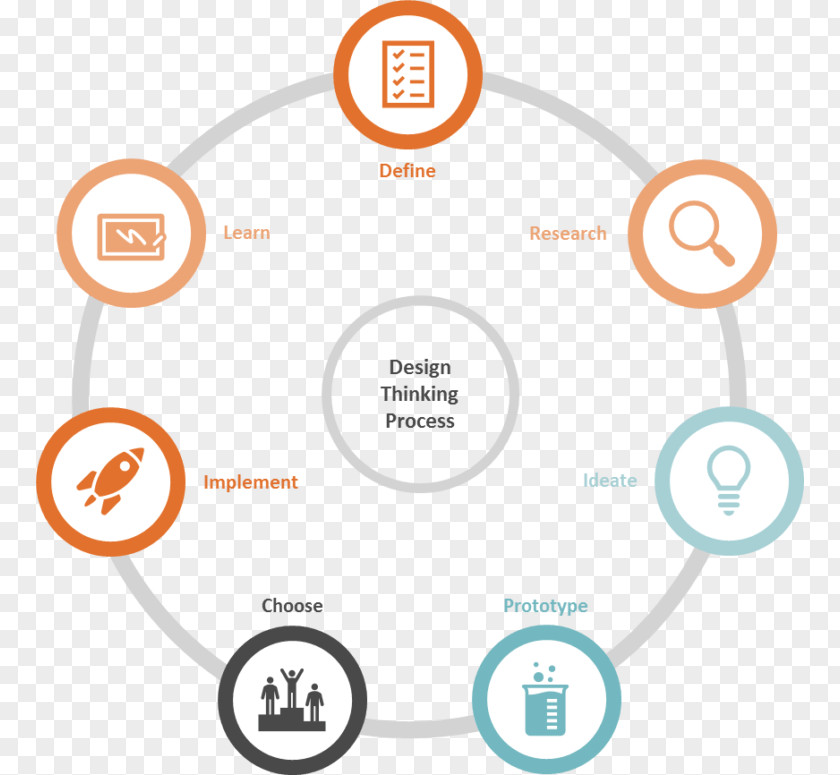 Design Thinking Patch Vulnerability Computer Security Software Threat PNG