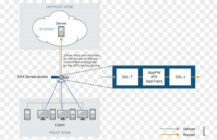 Line Product Design Brand Diagram Angle PNG