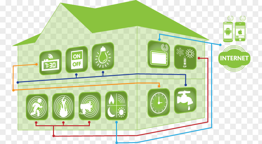 Cover Page Report Building Automation Home Kits System House PNG