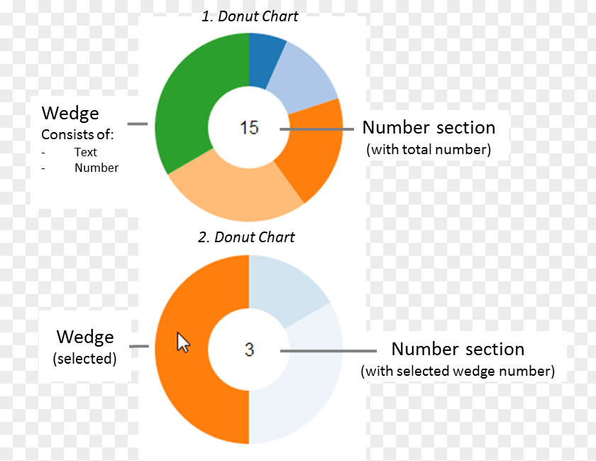 Line Brand Organization PNG