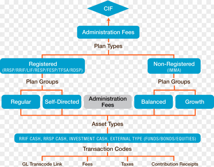 Bank Investment Banking Retail Finance PNG