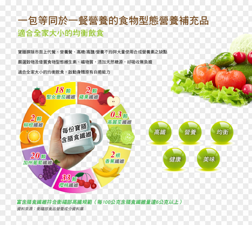 Health Diet Food Meal Peristalsis PNG