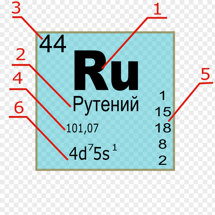 Chemical Element Chemistry Text School Brand PNG