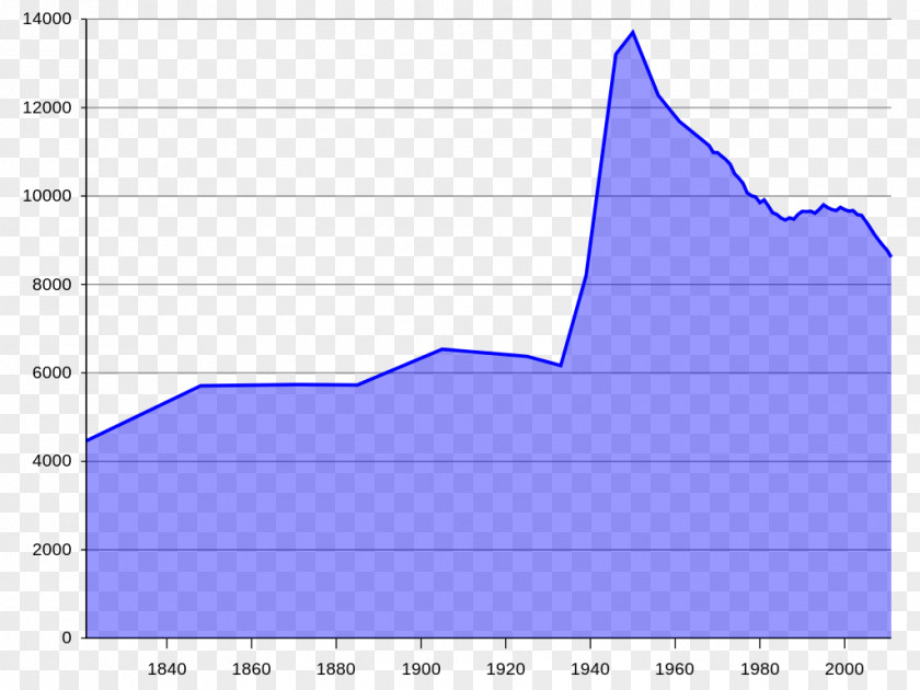 Statistics Liebenburg Clausthal-Zellerfeld Salzgitter Harz Innerste Uplands PNG