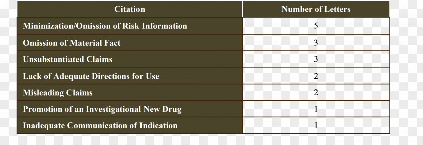 Food And Drug Administration Investigational New Pharmaceutical Prescription FDA Warning Letter PNG