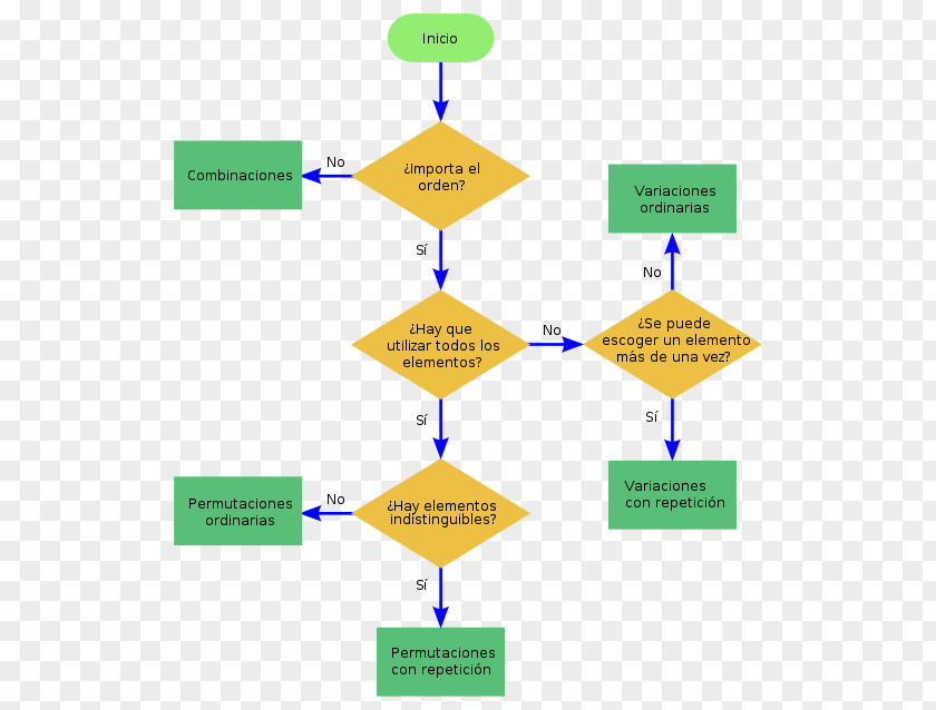 Mathematics Combinatorics Algorithm Permutation Binomial Coefficient Combinaciones Con Repetición PNG