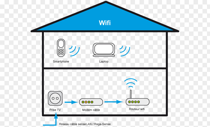 Sense Of Connection Screenshot Technology Logo Line Angle PNG