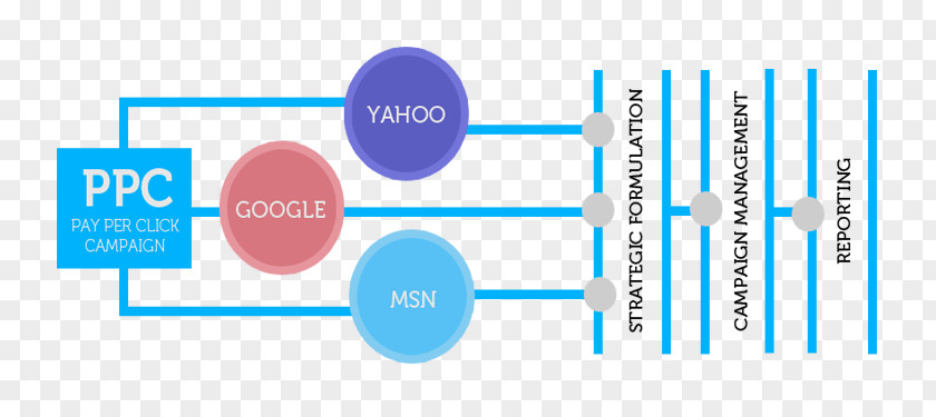 Salary Increase Pay-per-click Advertising Web Banner Analytics Marketing PNG