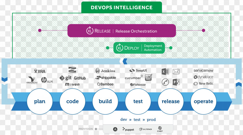 XebiaLabs DevOps Application Release Automation Continuous Delivery Organization PNG