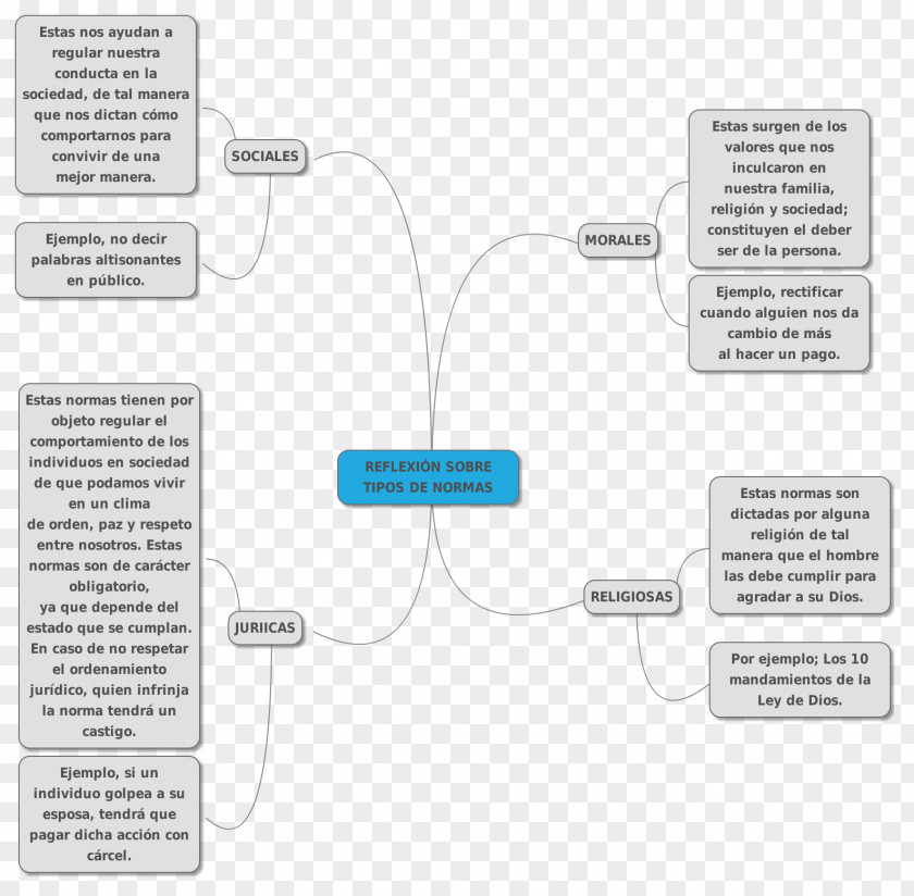 Technology Brand Diagram PNG