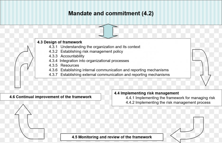 Design Document ISO 31000 Line PNG
