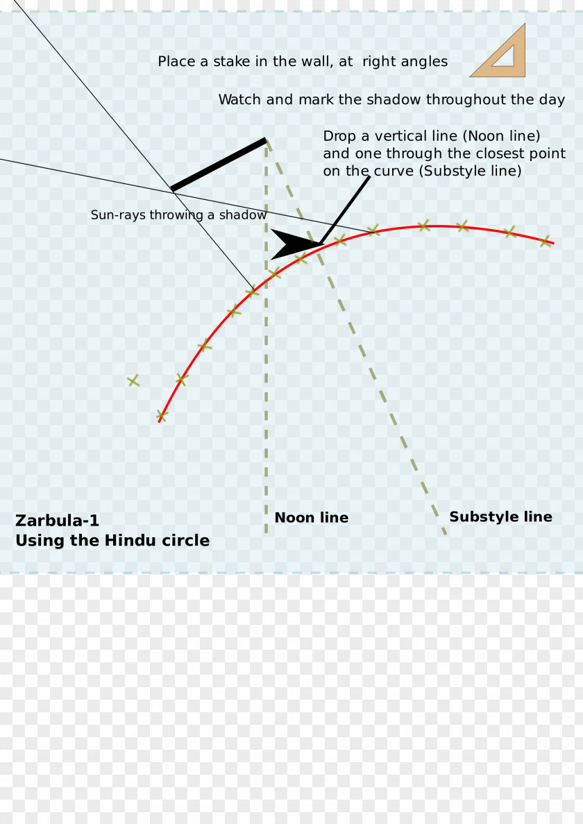 Line Point Angle Diagram PNG