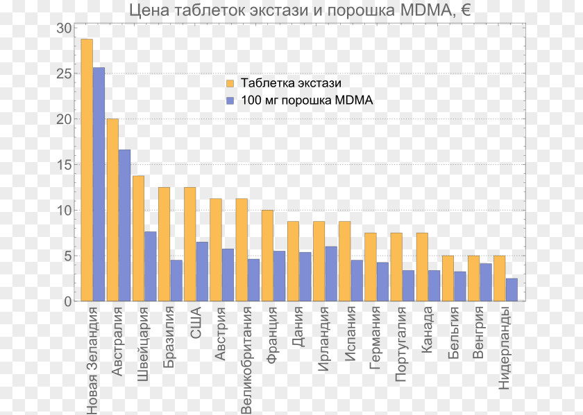 Tablet Последствия употребления MDMA и экстази Prášek Narcotic PNG