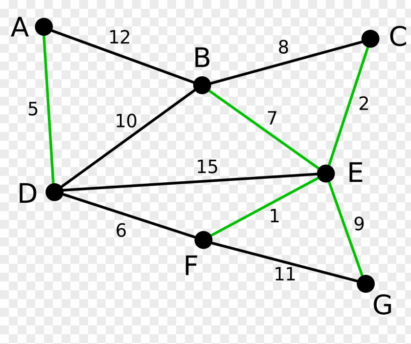 Tree Graph Theory Minimum Spanning Kruskal's Algorithm PNG