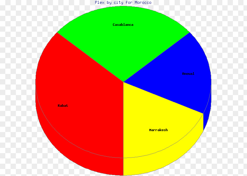 World Statistics Day Wazuh Logfile Spider-Man Computer OSSEC PNG