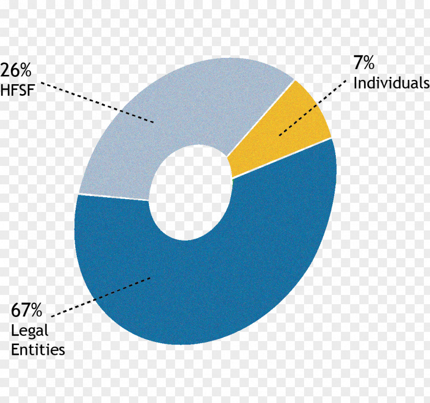 Bank Piraeus Shareholder Cyprus Corporate Governance PNG