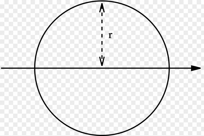 Circle Section Modulus Second Moment Of Area Inertia First PNG