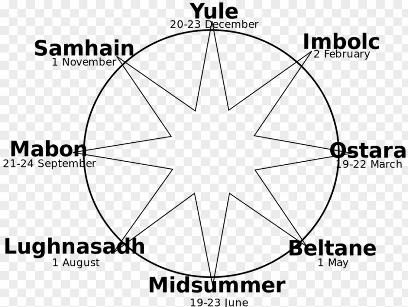 Wheel Of The Year Wicca Witches' Sabbath Modern Paganism Book Shadows PNG