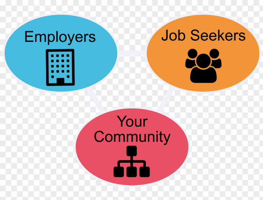 Job-hunting Community Employment Website Economic Development Organization Stakeholder PNG