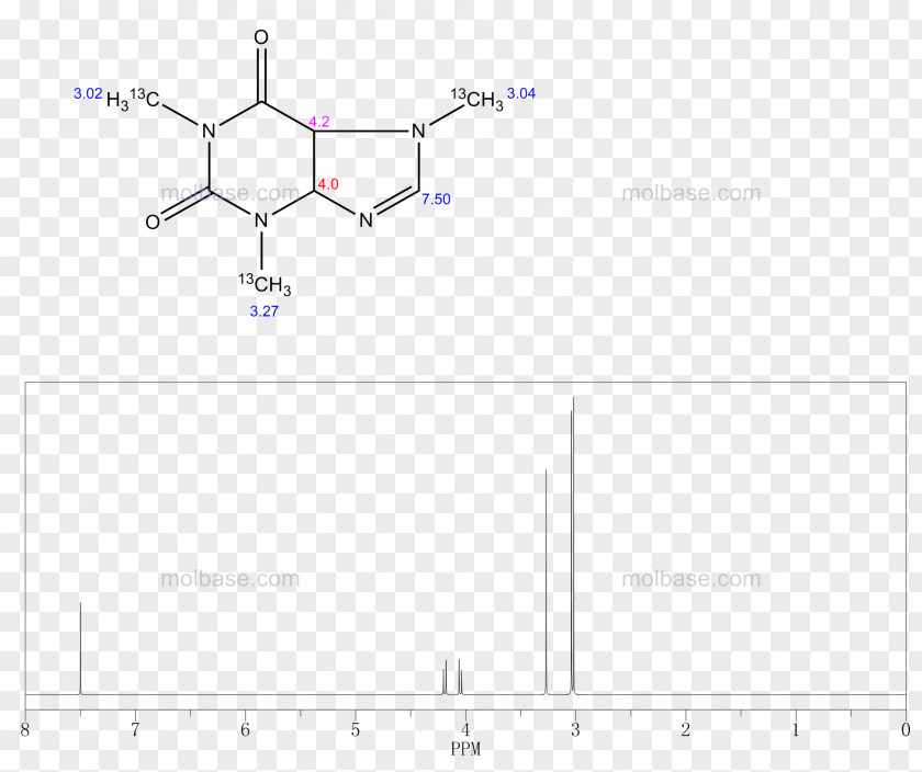 Caffein Ecommerce Product Angle Point Line Design PNG