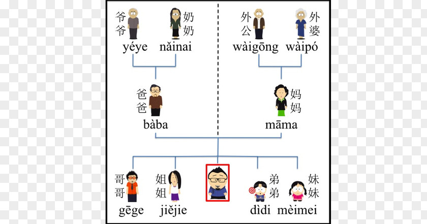 Chinese Family Mandarin Tree Kinship PNG