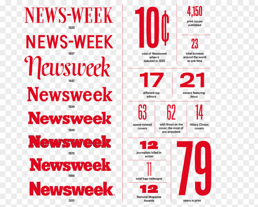 Graphic Designer Logo Font Typography Newsweek Typeface PNG