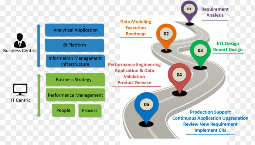 Business Platform Data Warehouse Consultant Intelligence Management Consulting PNG