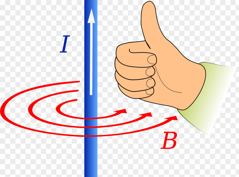 Hand Fleming's Right-hand Rule Left-hand For Motors Magnetic Field Index Finger PNG