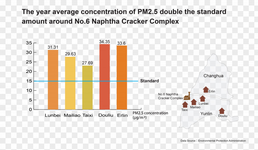 第六套輕油裂解廠 Mailiao Liuqing Industrial Park Changhua County Disease PNG