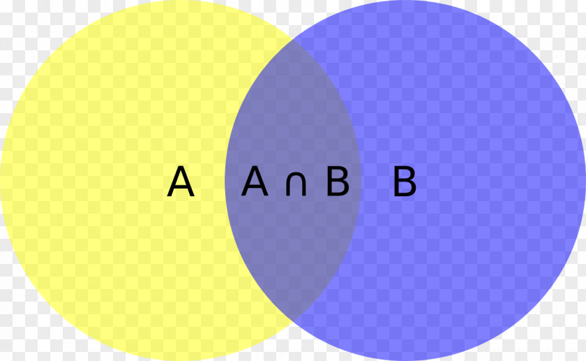 Mathematics Intersection Set Theory Venn Diagram PNG