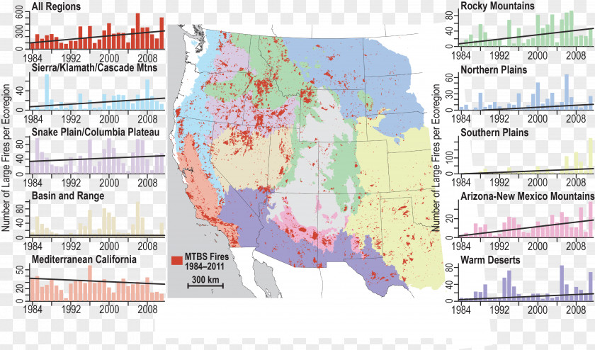 Climate Change West Coast Of The United States Drought Climatology PNG