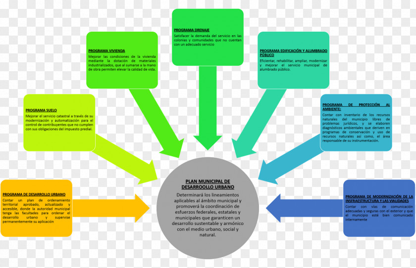 Computer Distributed Computing Operating Systems System PNG