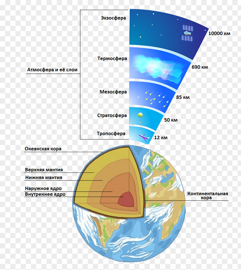 Earth Atmosphere Of Atmospheric Sciences PNG