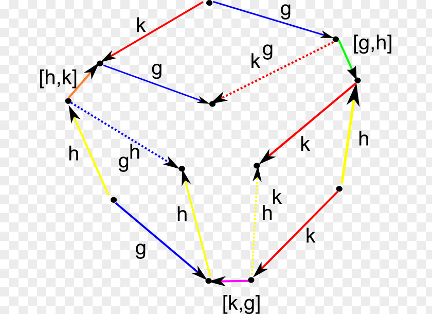Triangle Edge Mathematics Point PNG