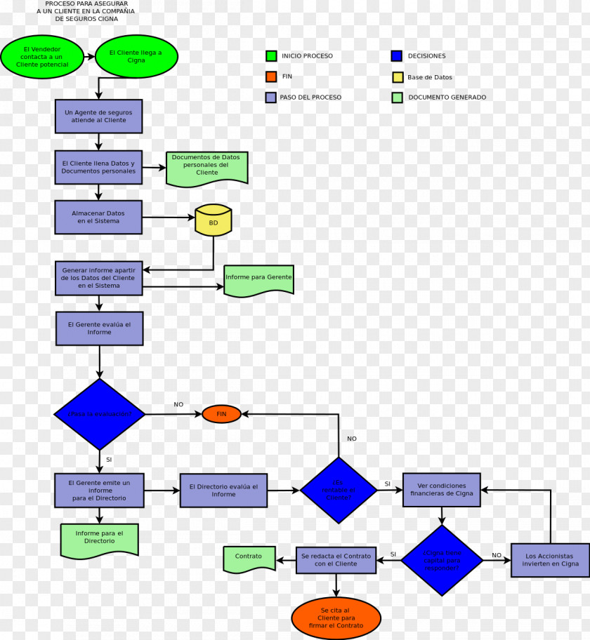 Diagram Flowchart Document YEd Text PNG