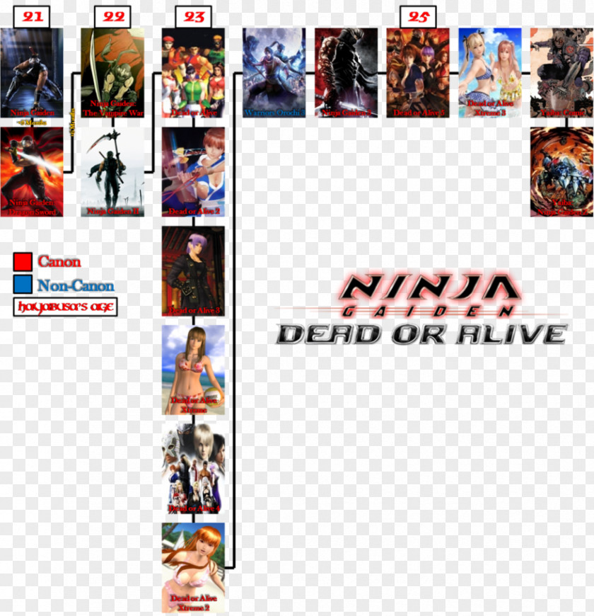 Ninja Gaiden Devil May Cry Dead Or Alive 5 Chronology Naruto Shippuden: Ultimate Storm 3 PNG