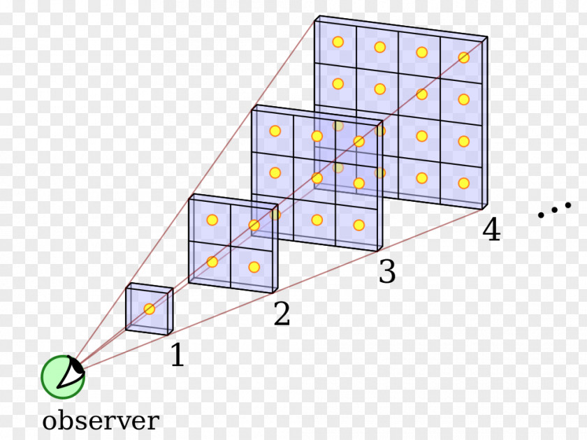 Paradox Olbers' Universe Physicist Sky Visual Field PNG