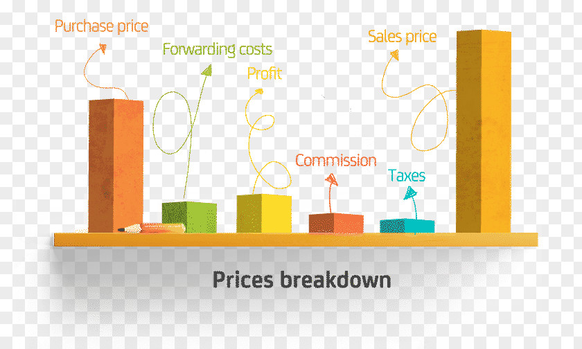 Rise In Price Amazon.com Adjustment Shopping PNG