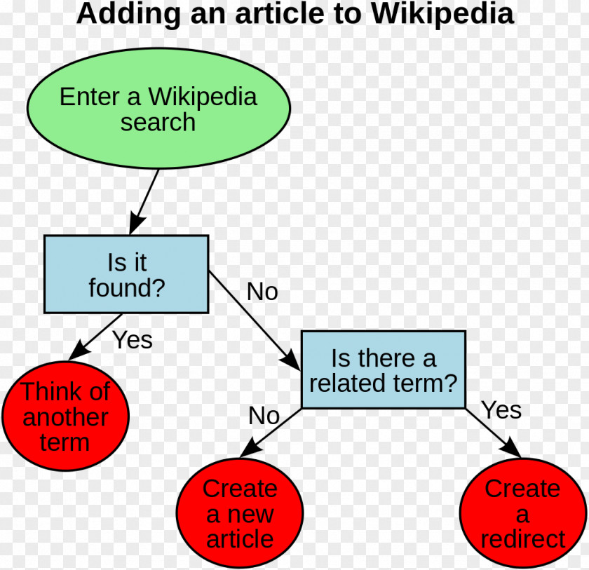 Map Diagram Wikipedia Flowchart Wikibooks PNG