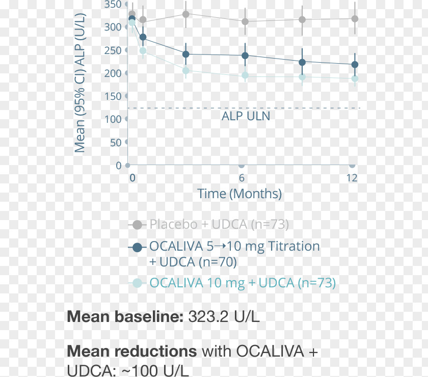 Acid Phosphatase Alkaline Clinical Chemistry PNG