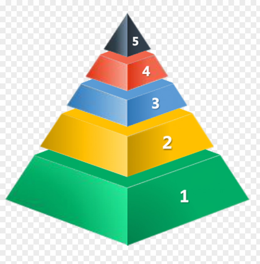 Color Pyramid Egyptian Pyramids Maslows Hierarchy Of Needs Clip Art PNG