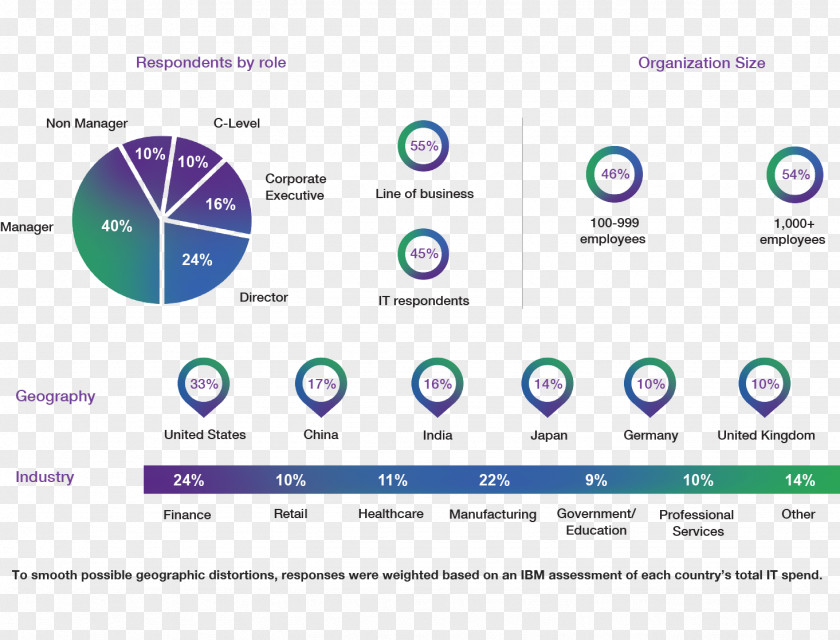 Computer Science Cognitive Computing IBM Information PNG