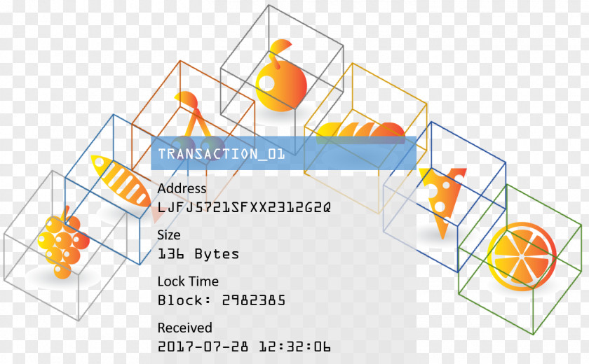 Food Chain Blockchain Trends Tuna PNG