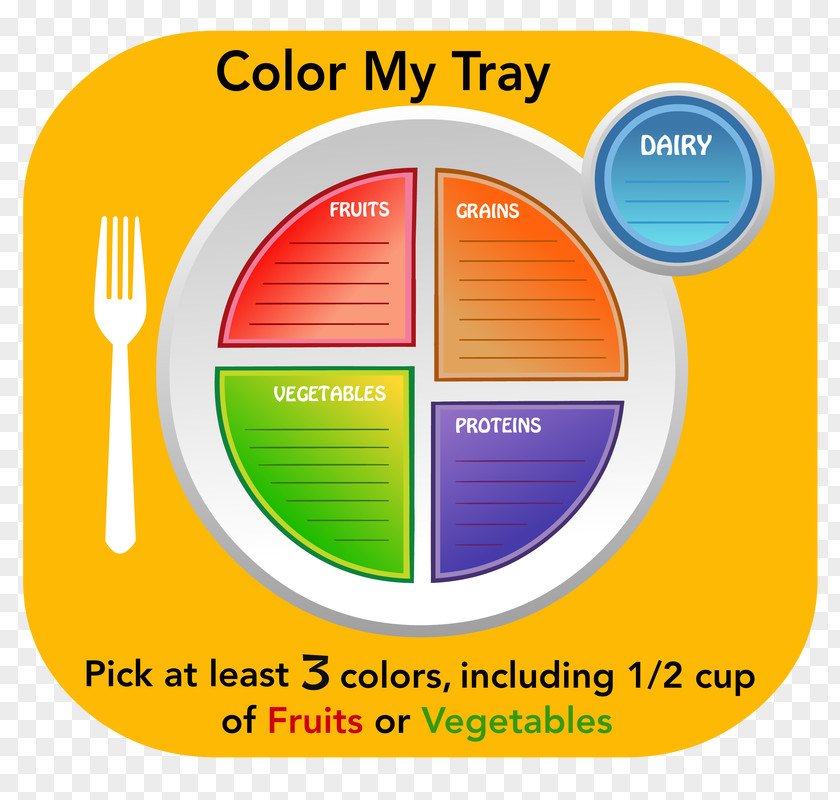 Menu Boards Nutrition MyPlate School Meal Dry-Erase Flashcard PNG